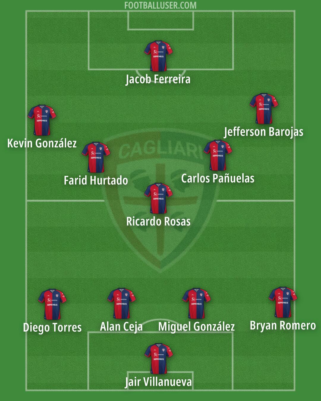 Cagliari Formation 2025