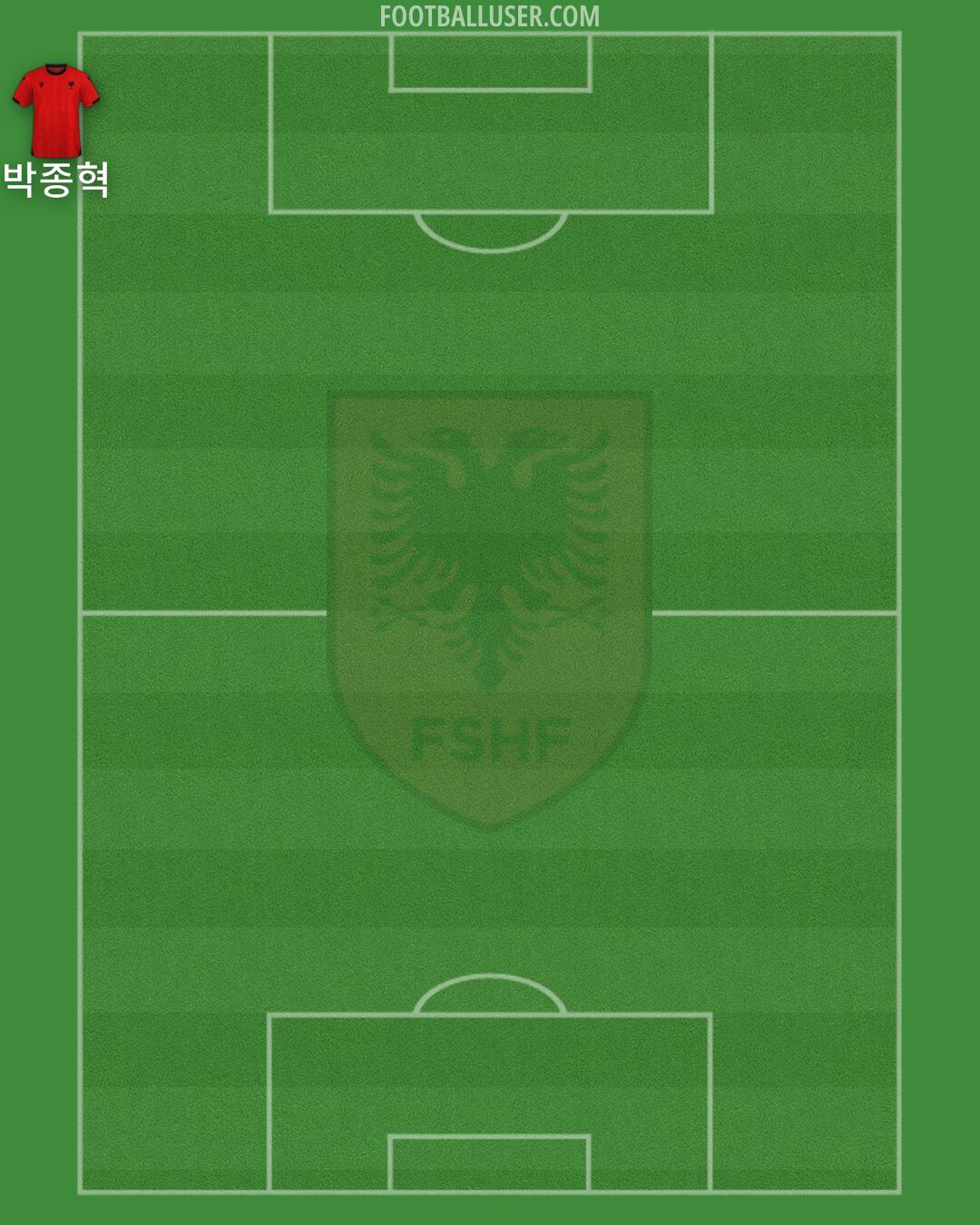 Albania Formation 2025