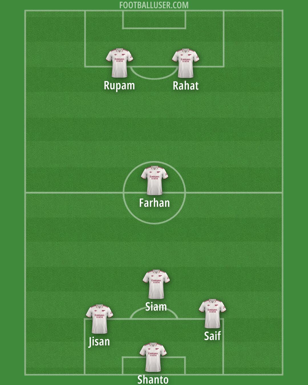 Arsenal Formation 2025