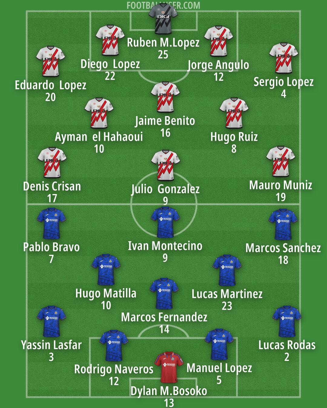 Custom Team Formation 2025