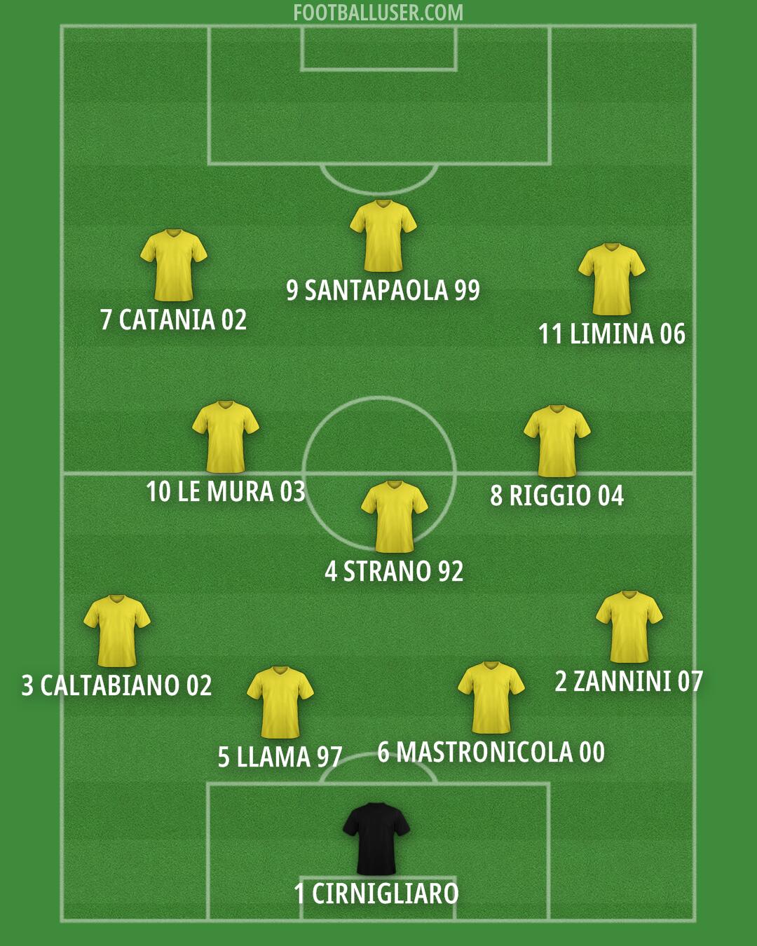 Custom Team Formation 2025