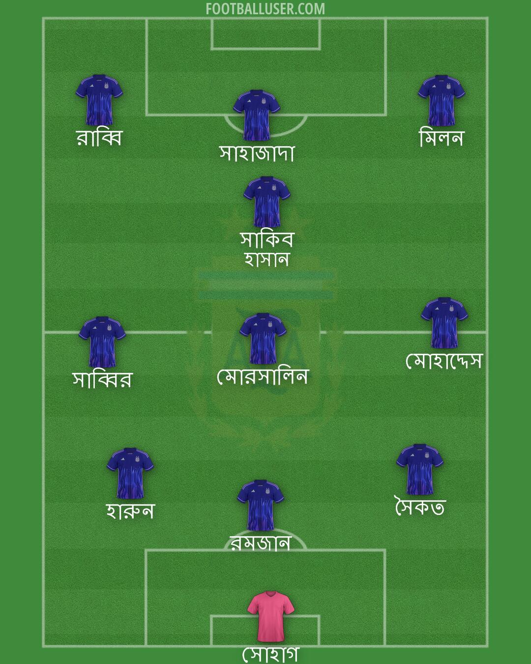 Argentina Formation 2025