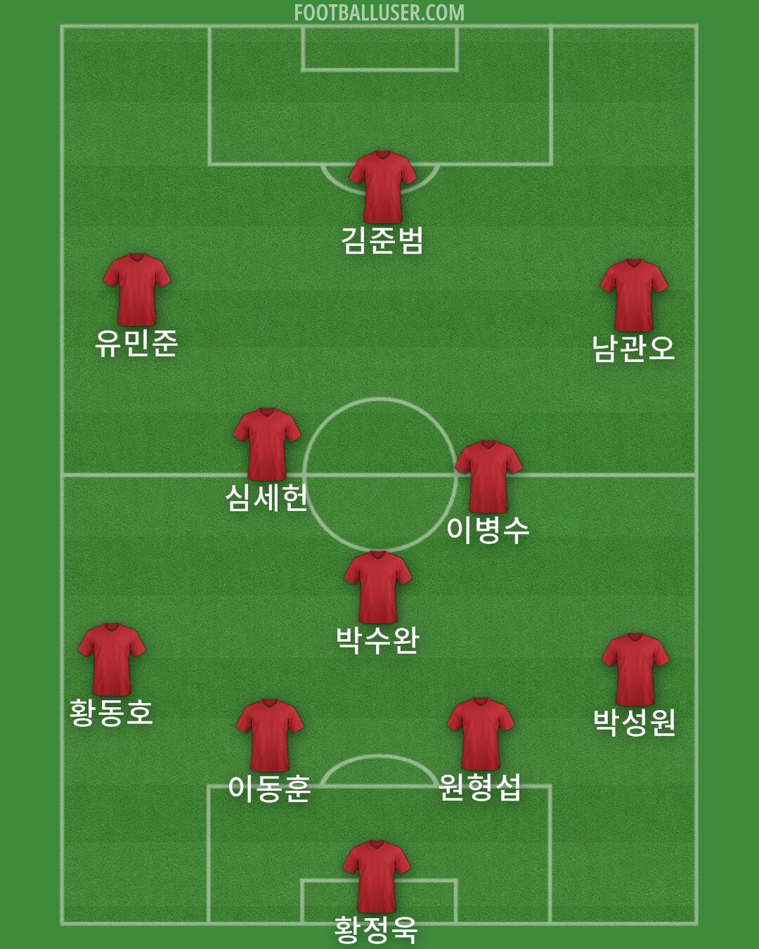 Accrington Formation 2025