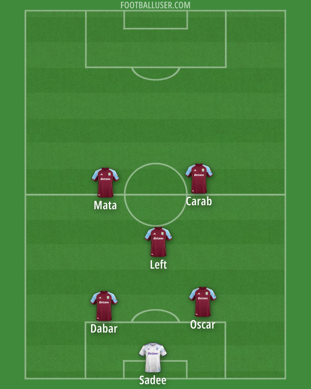 Aston Villa Formation 2025