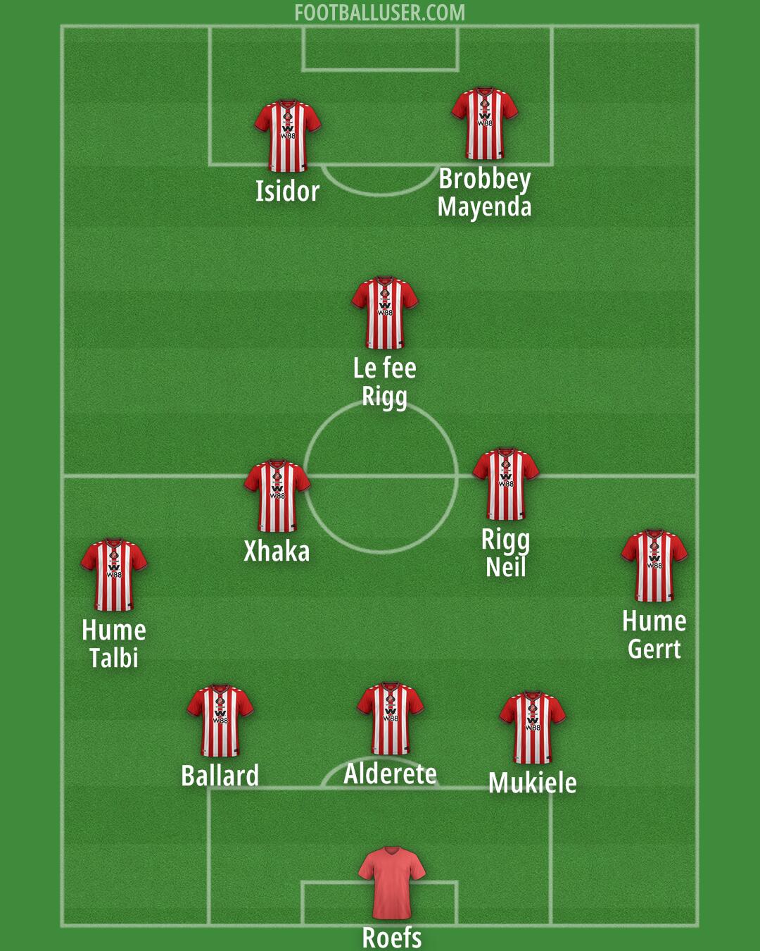 Sunderland Formation 2025
