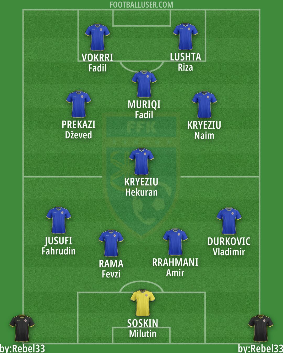 Kosovo Formation 2025