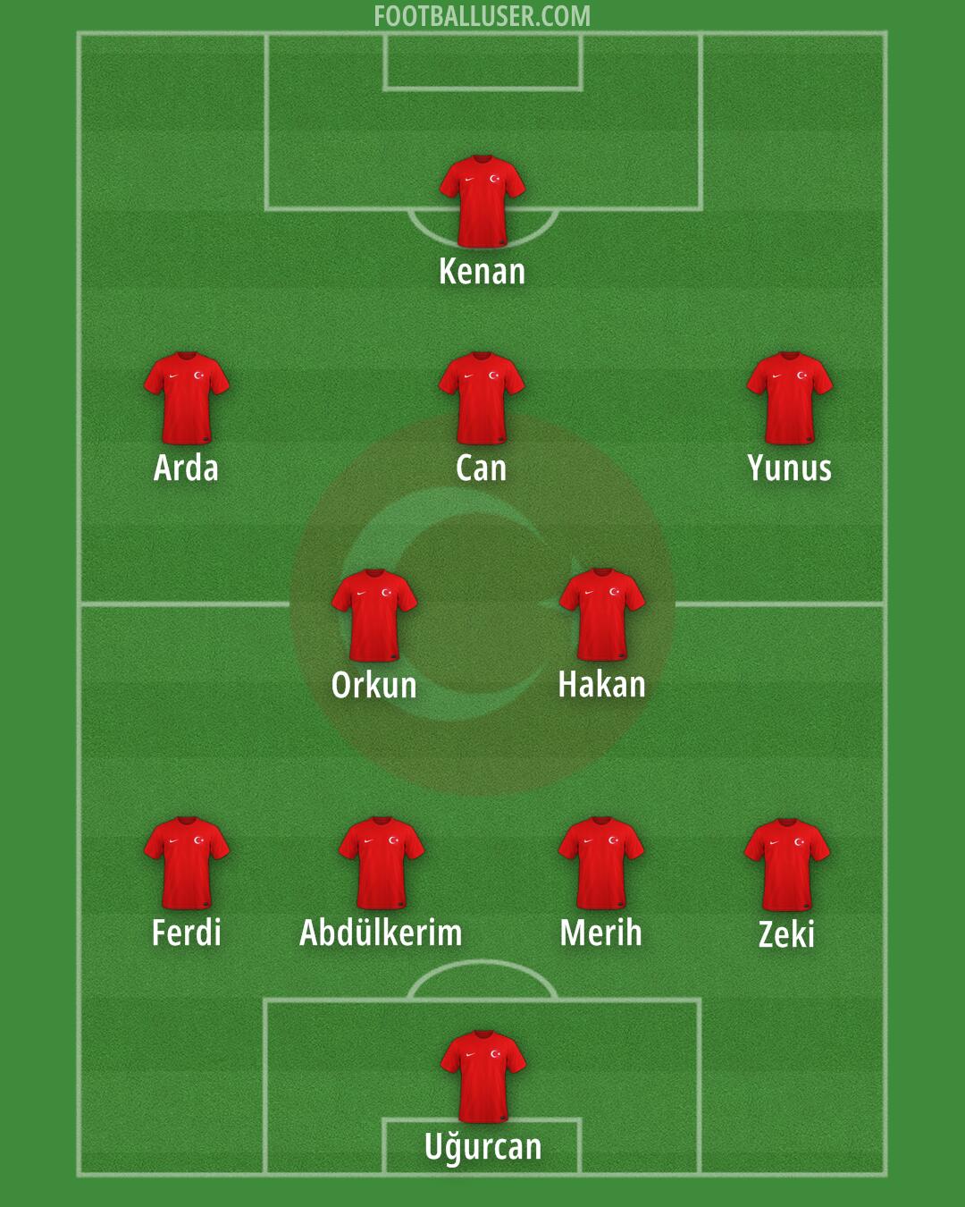 Türkiye Formation 2025