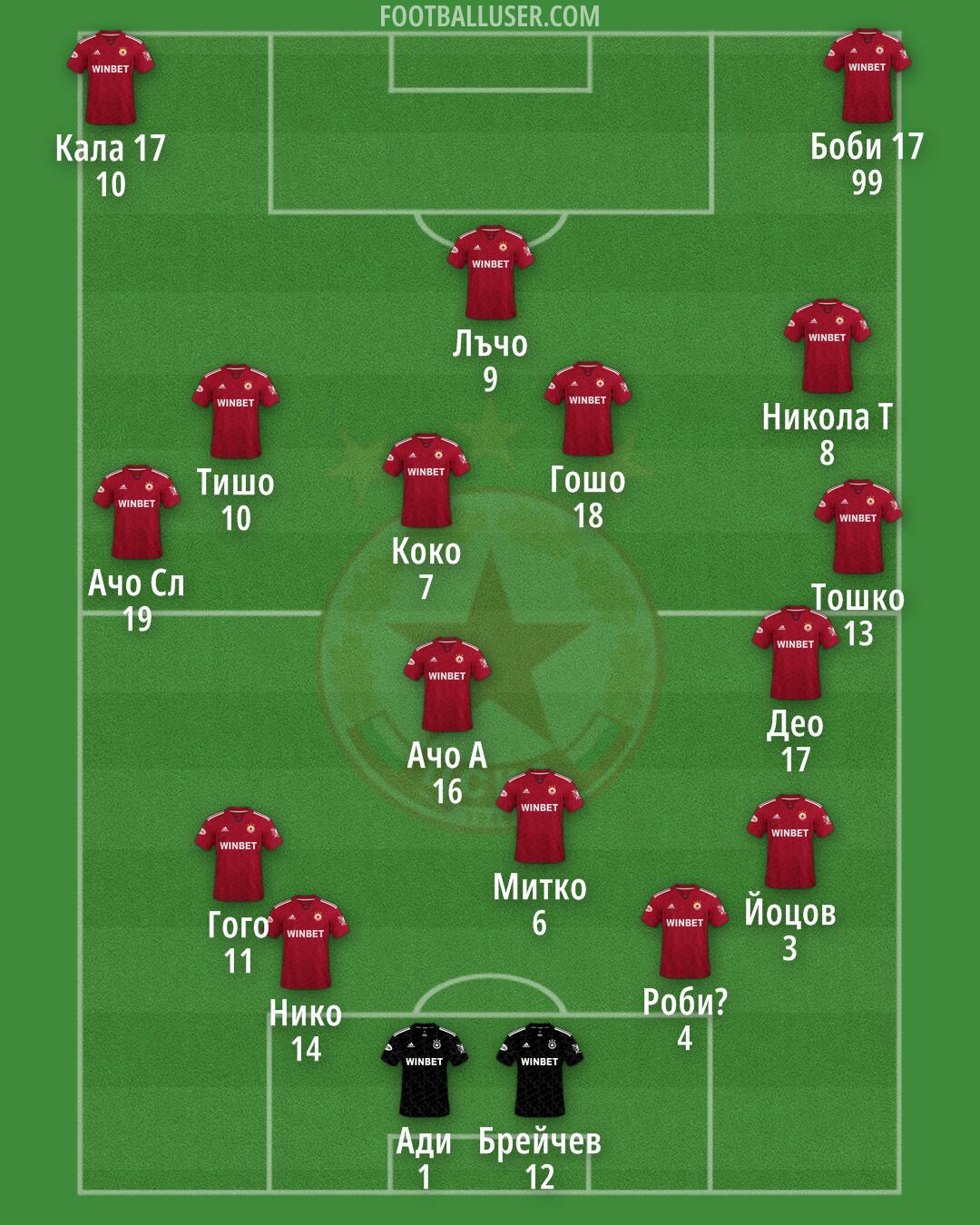 CSKA-Sofia Formation 2025