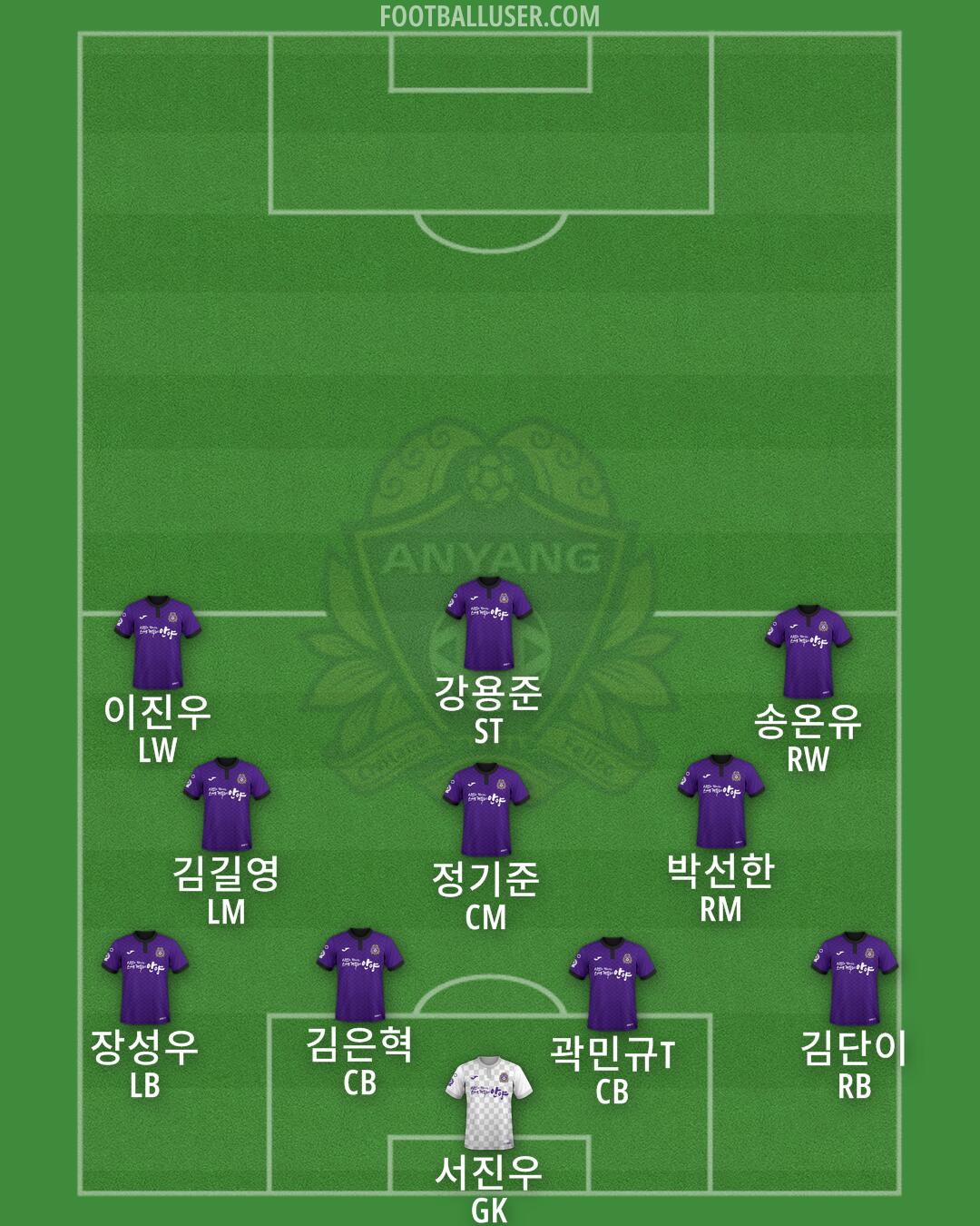 Anyang Formation 2025