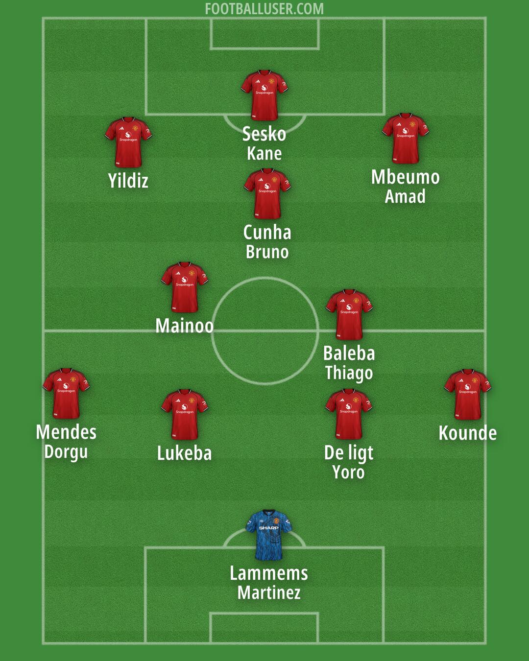 Man Utd Formation 2025