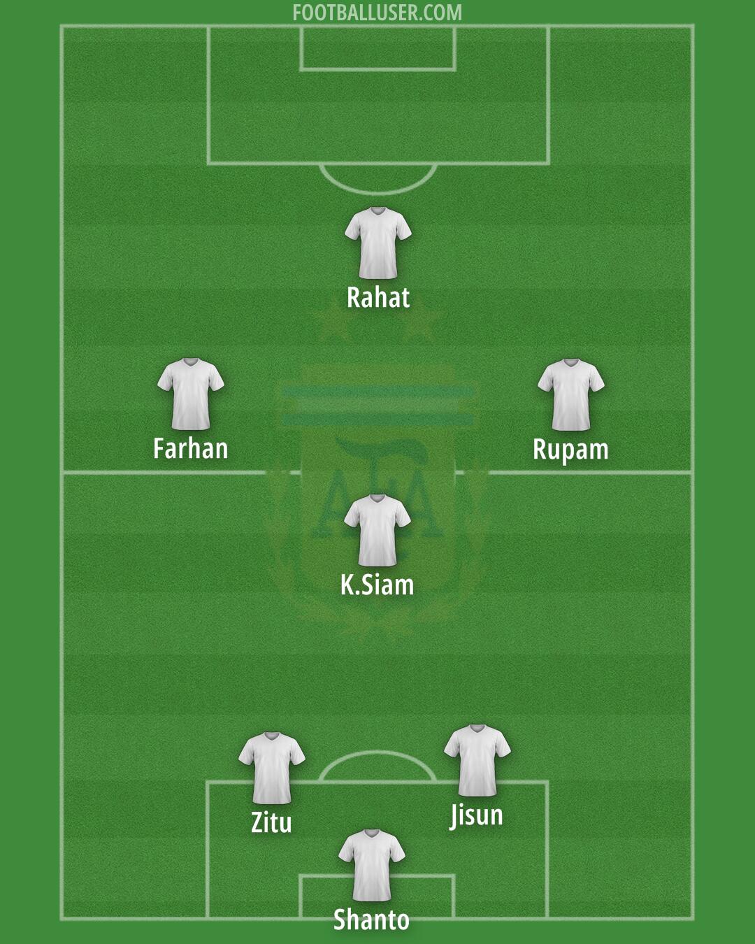 Argentina Formation 2025