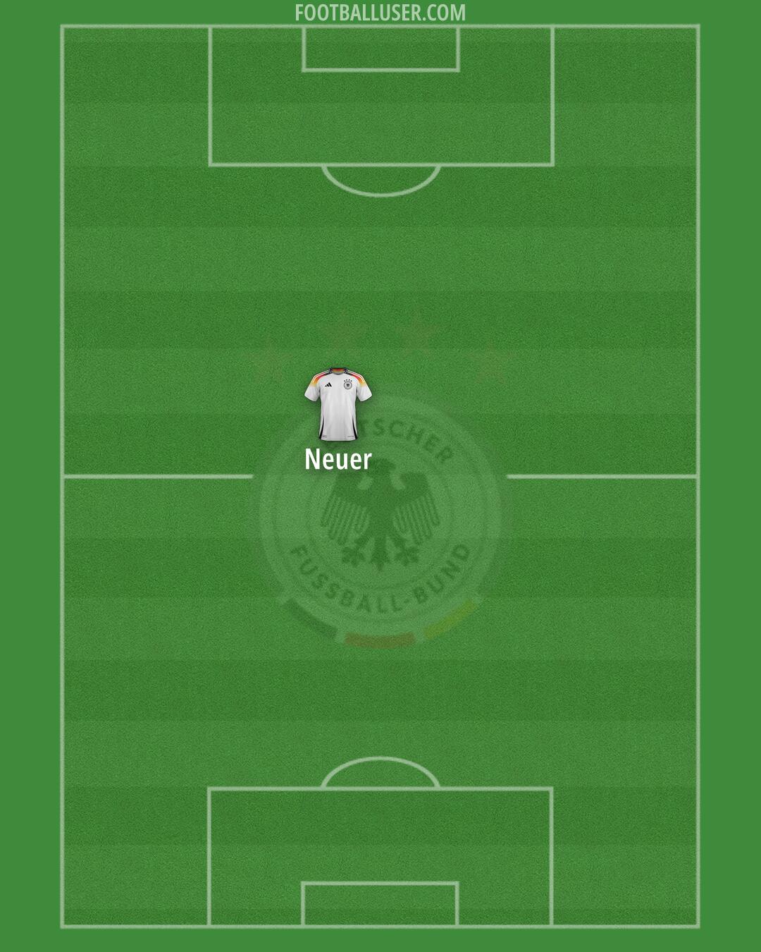 Germany Formation 2025