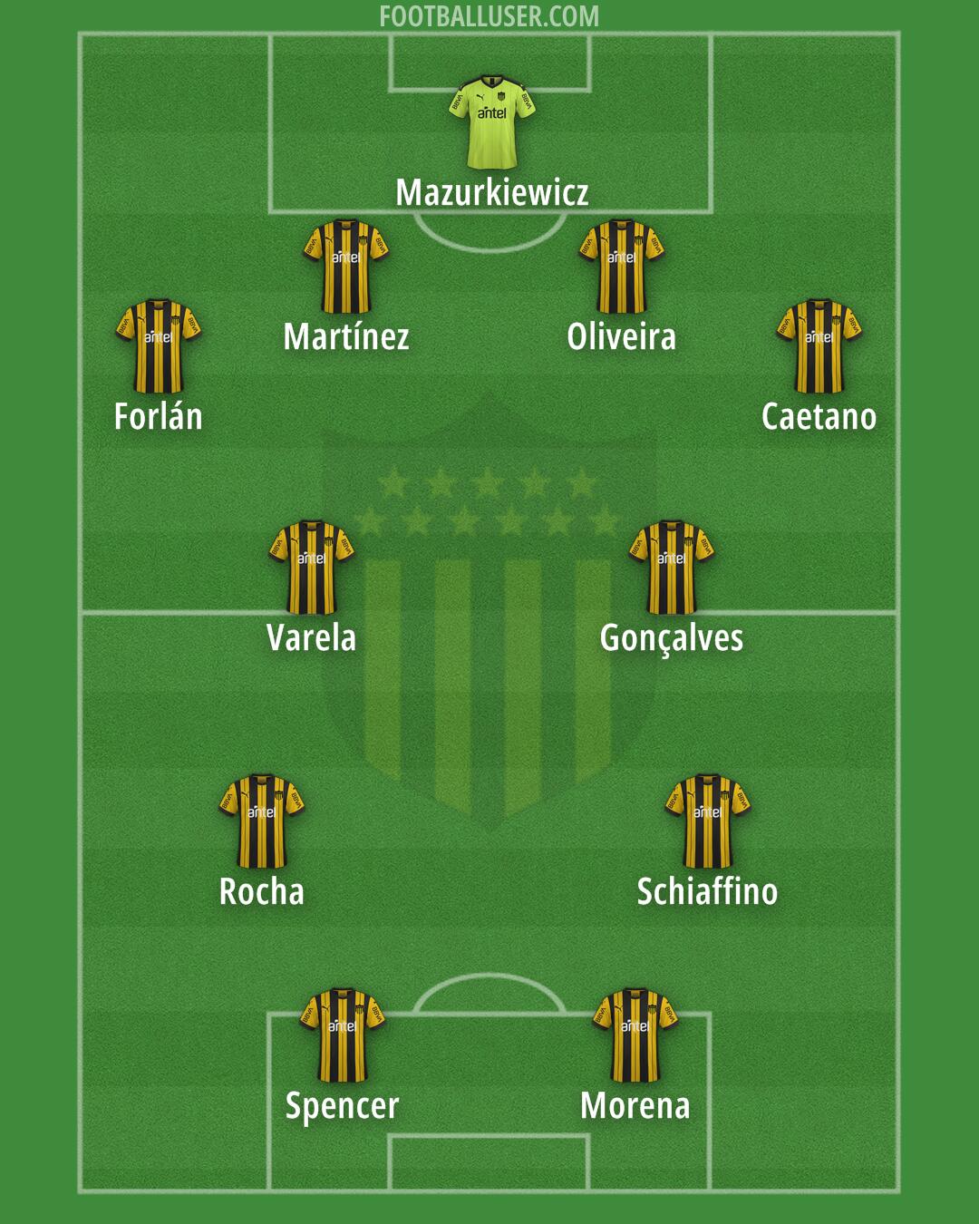 Peñarol Formation 2025