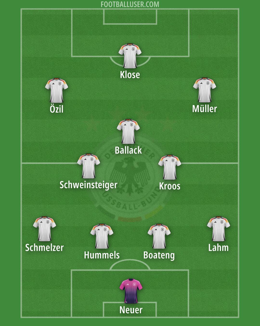 Germany Formation 2025