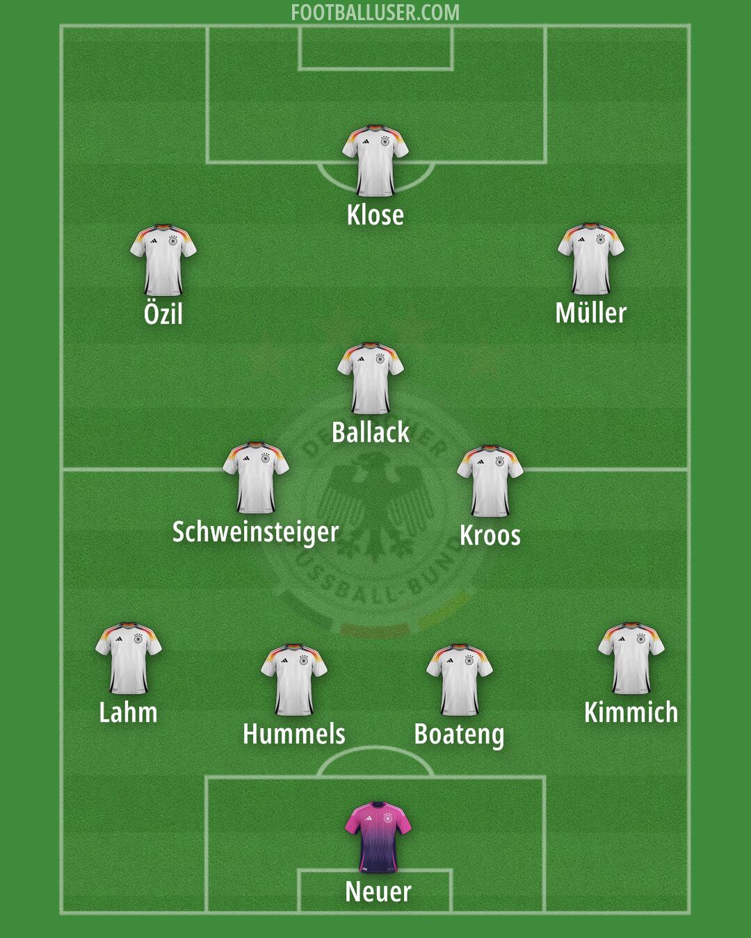 Germany Formation 2025