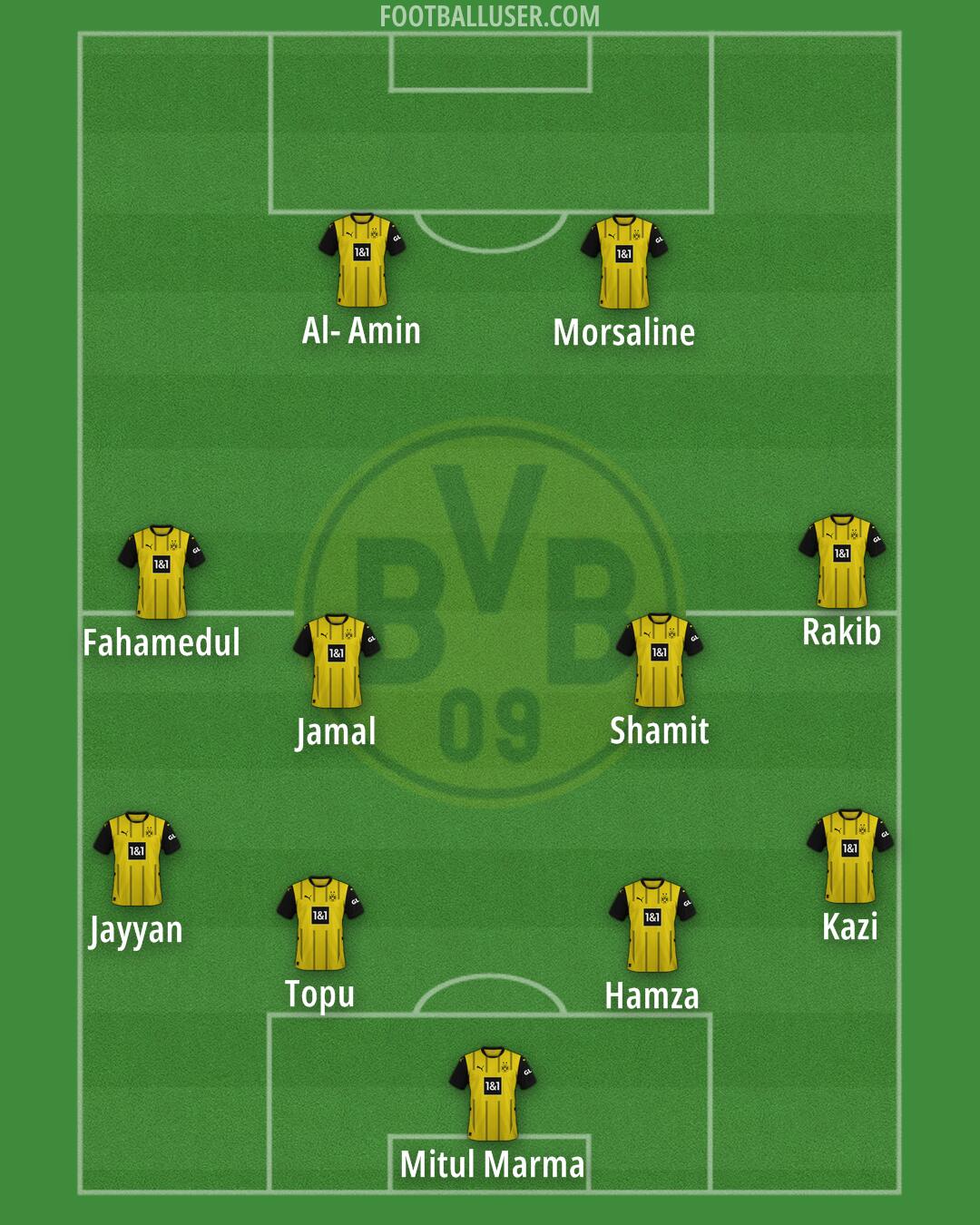 Borussia Dortmund Formation 2025