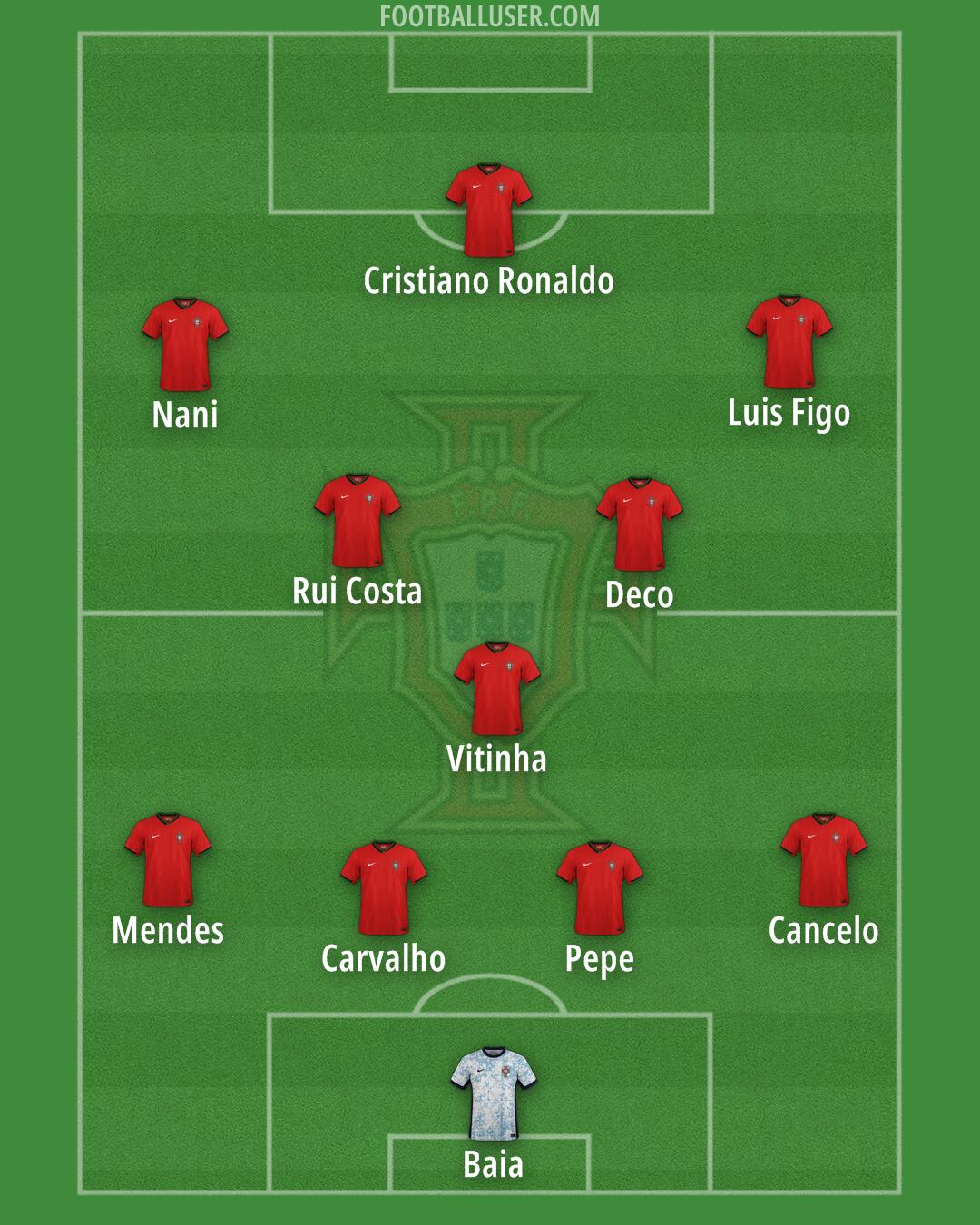 Portugal Formation 2025