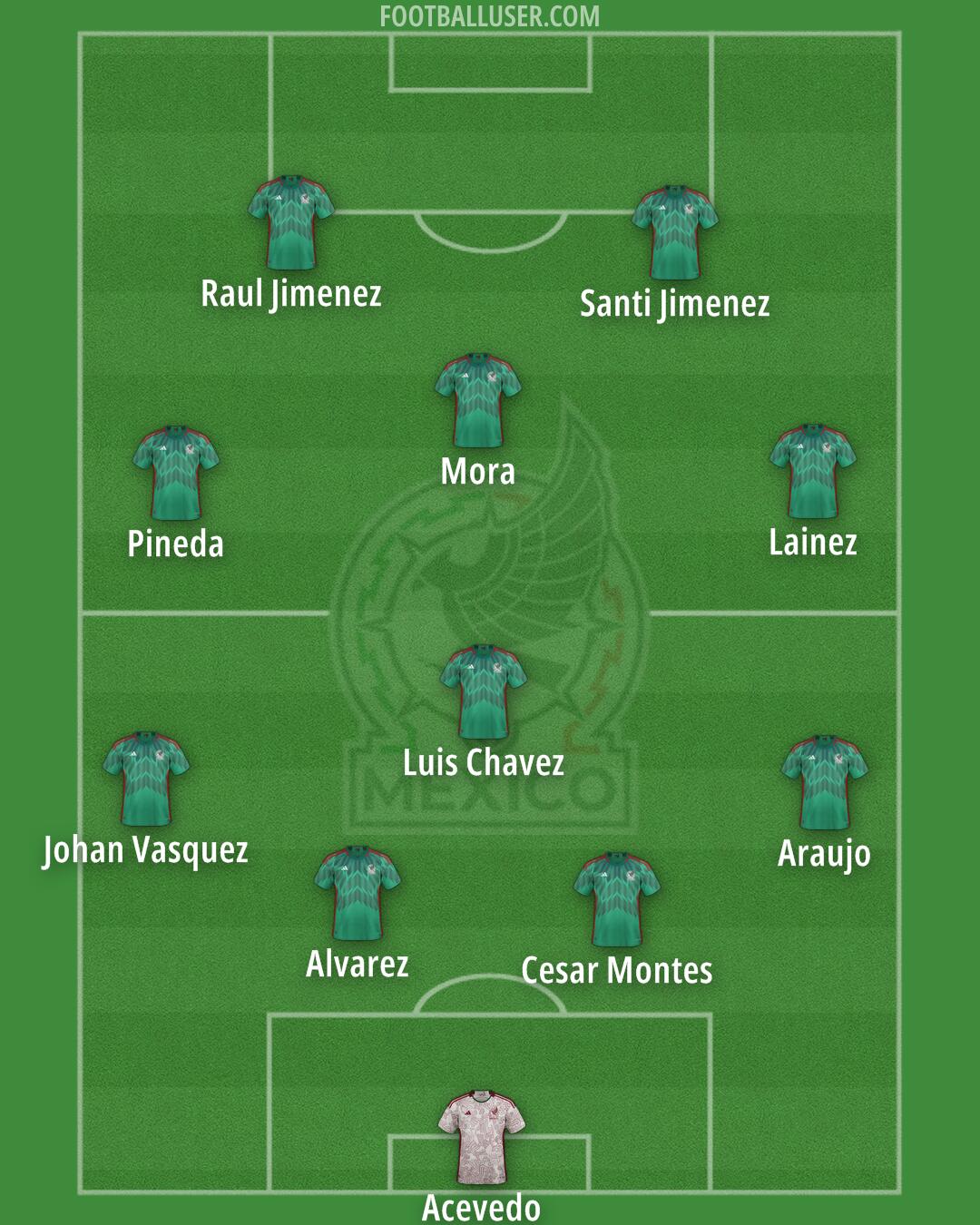 Mexico Formation 2025