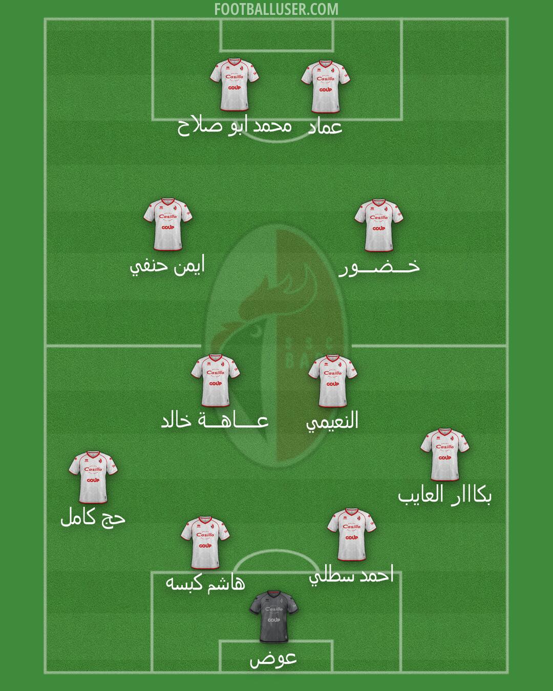 Bari Formation 2025