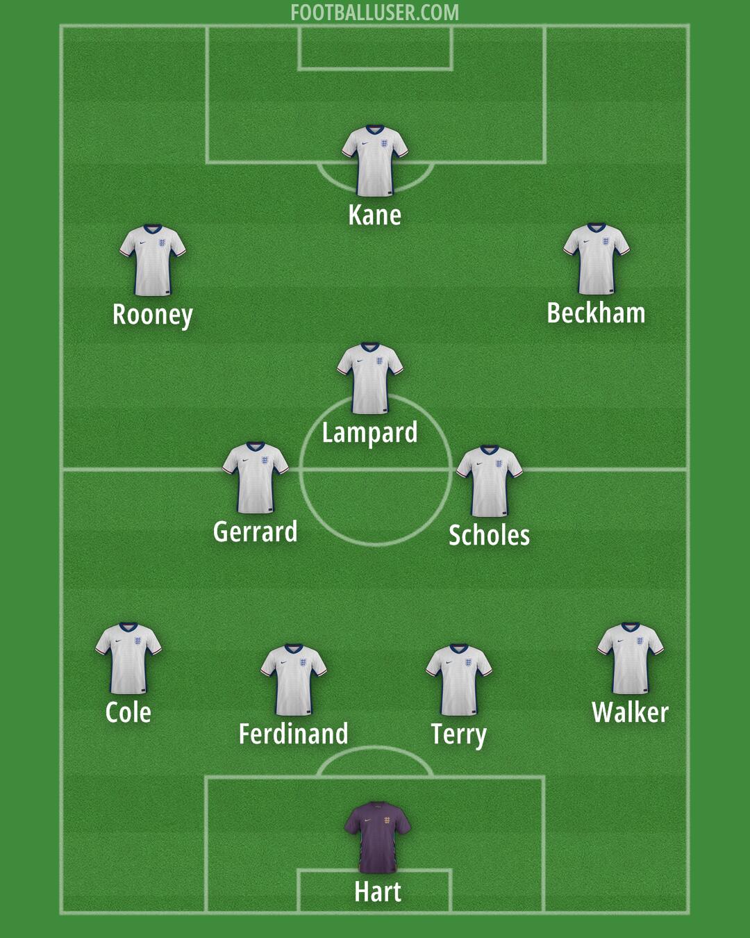 England Formation 2025