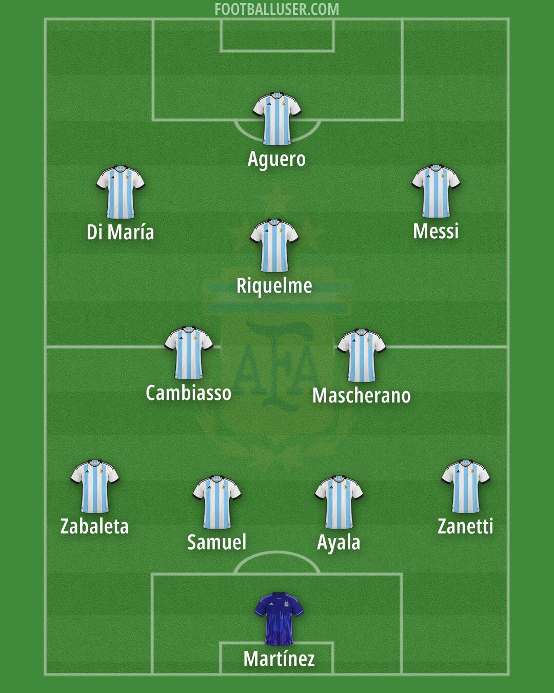 Argentina Formation 2025