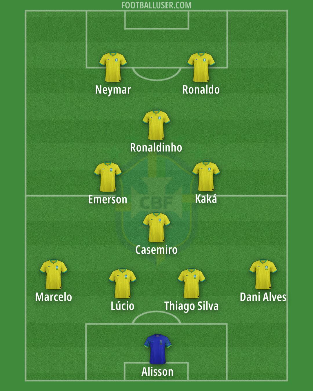 Brazil Formation 2025
