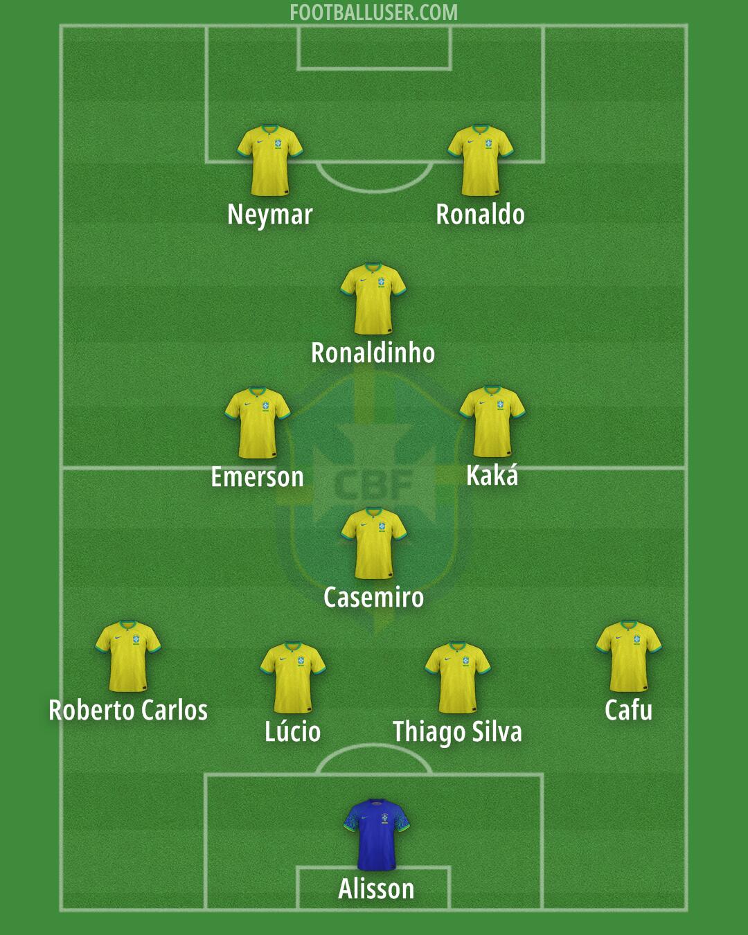 Brazil Formation 2025