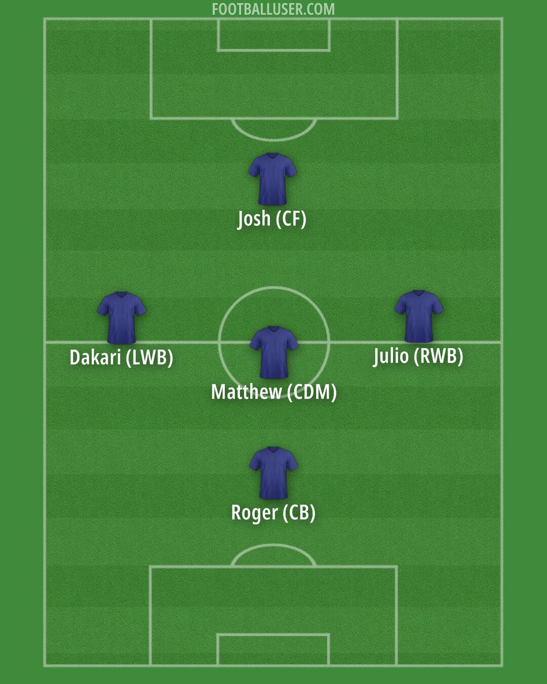 Custom Team Formation 2025