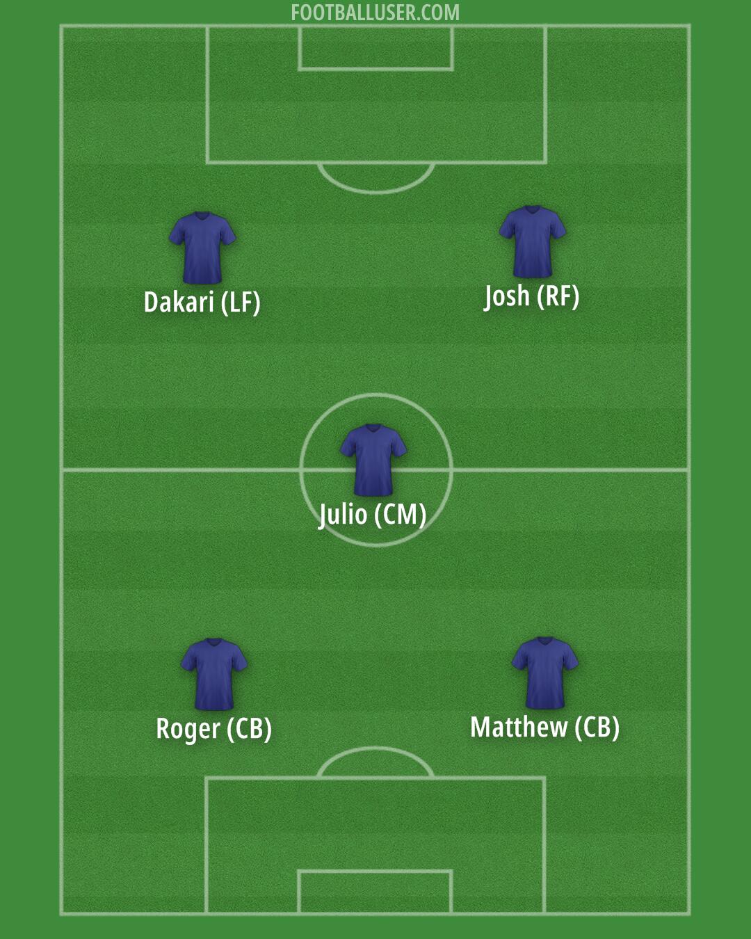 Custom Team Formation 2025