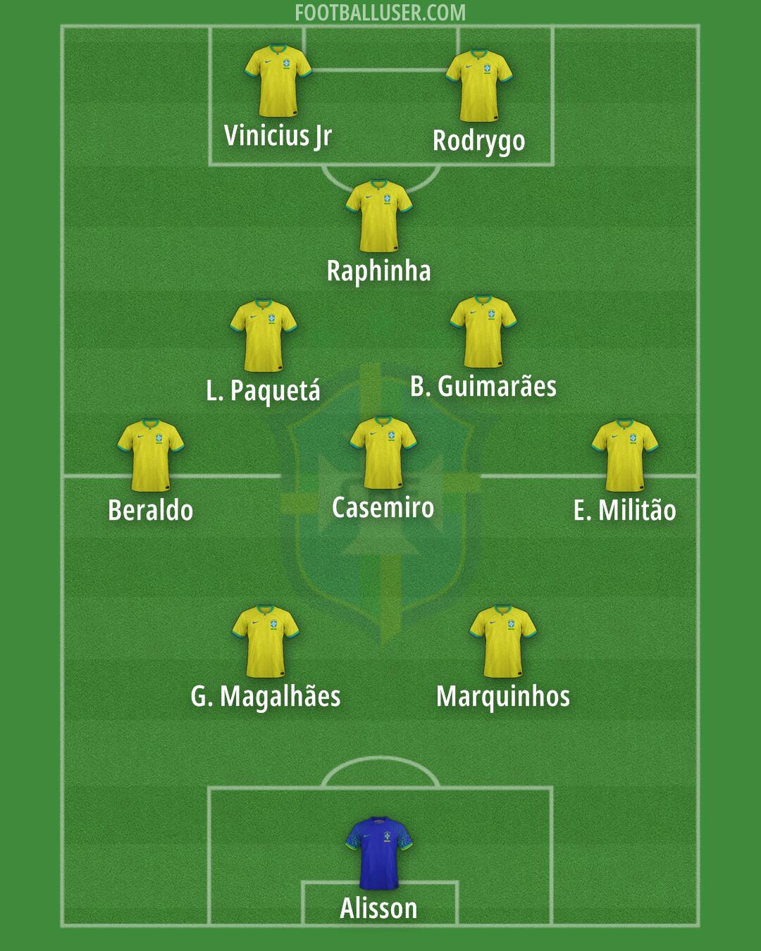 Brazil Formation 2025