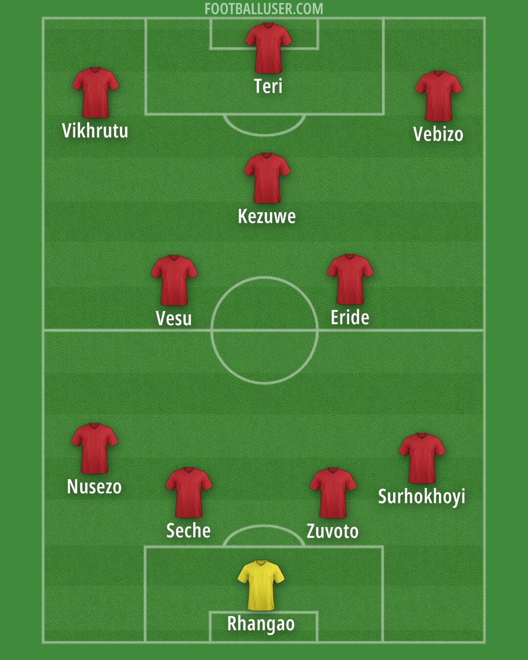 Custom Team Formation 2025