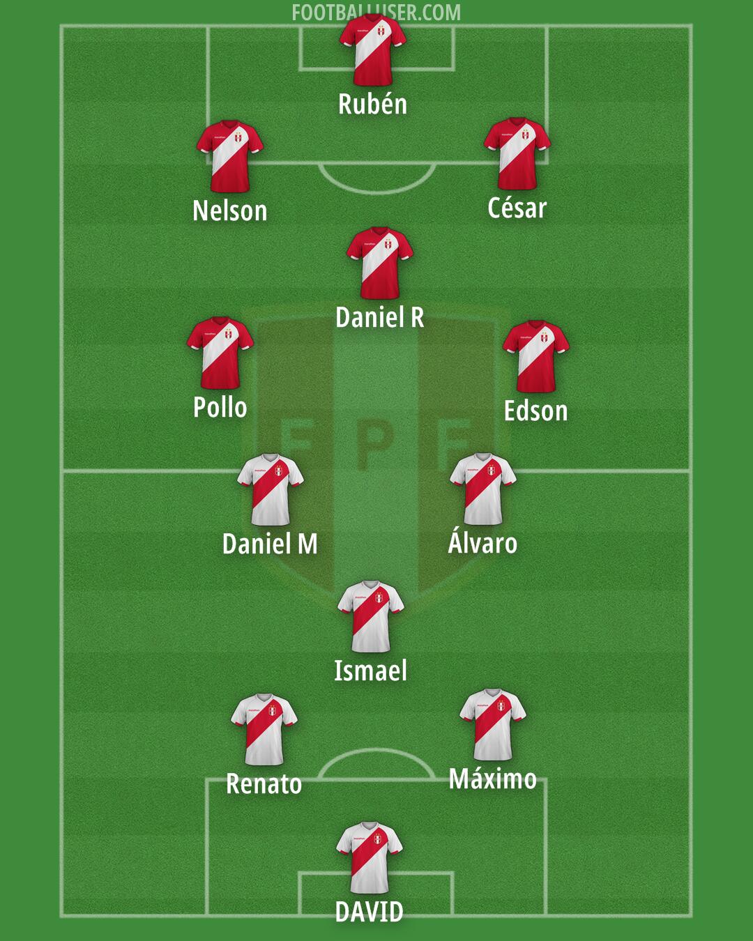 Peru Formation 2025