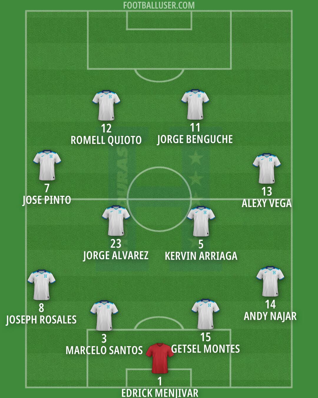 Honduras Formation 2025