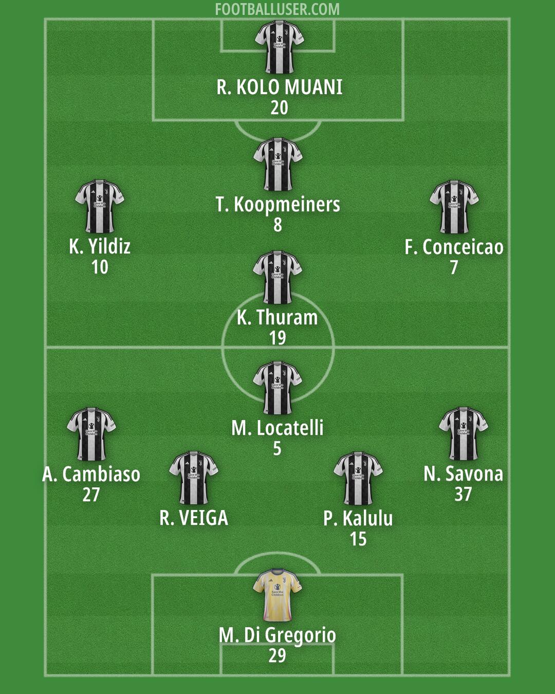 Juventus Formation 2025