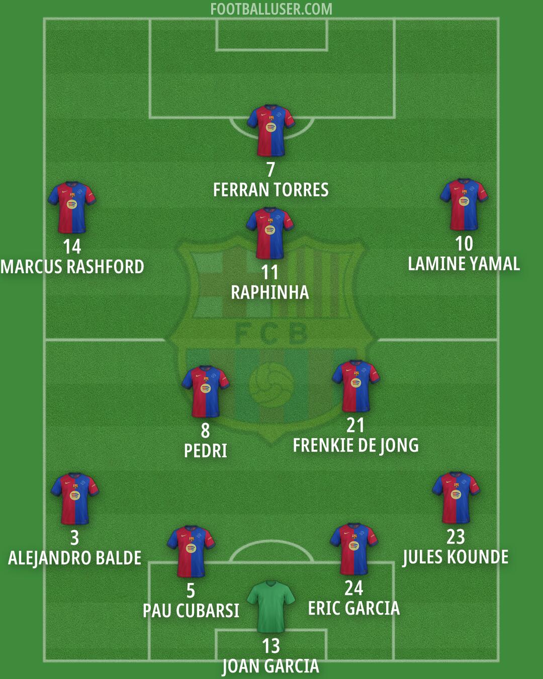 Barcelona Formation 2025