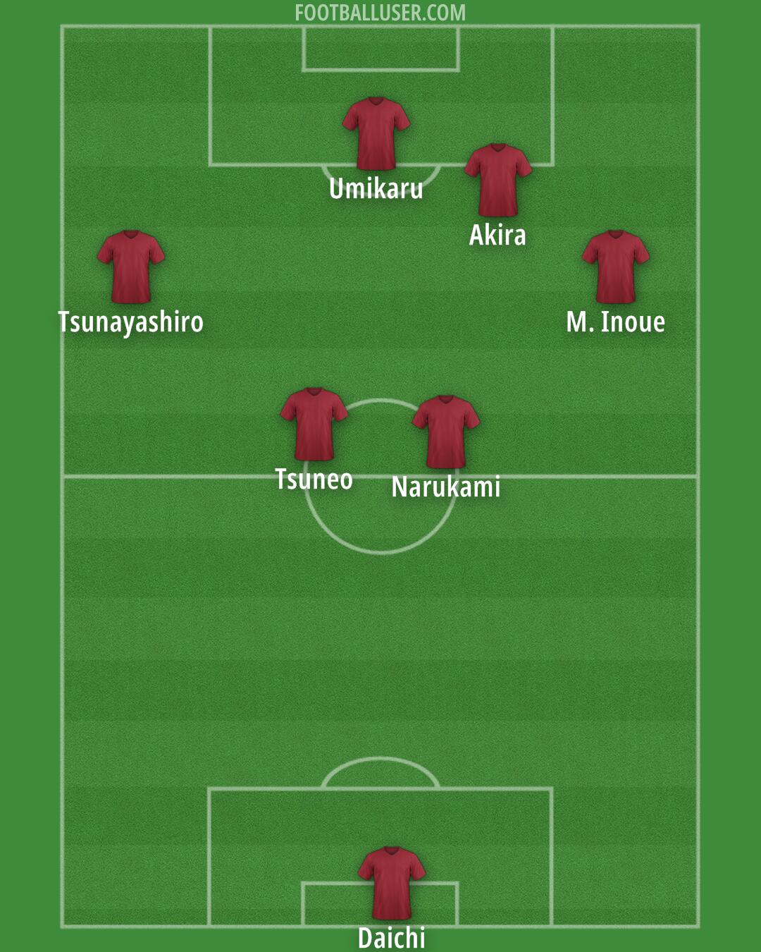 Custom Team Formation 2025
