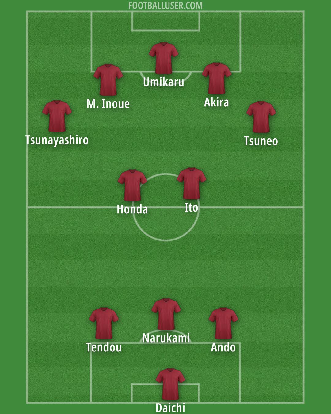 Custom Team Formation 2025