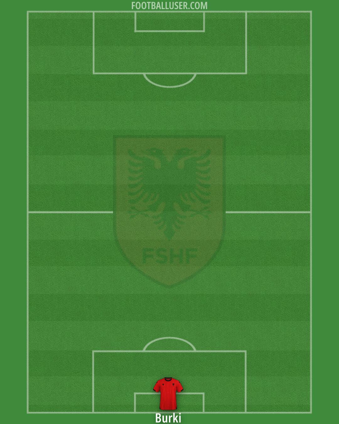 Albania Formation 2025