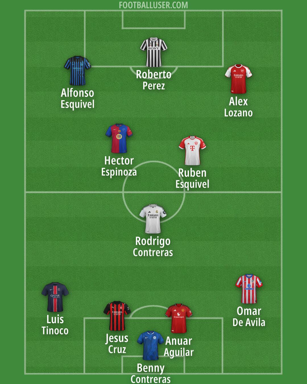 Custom Team Formation 2025