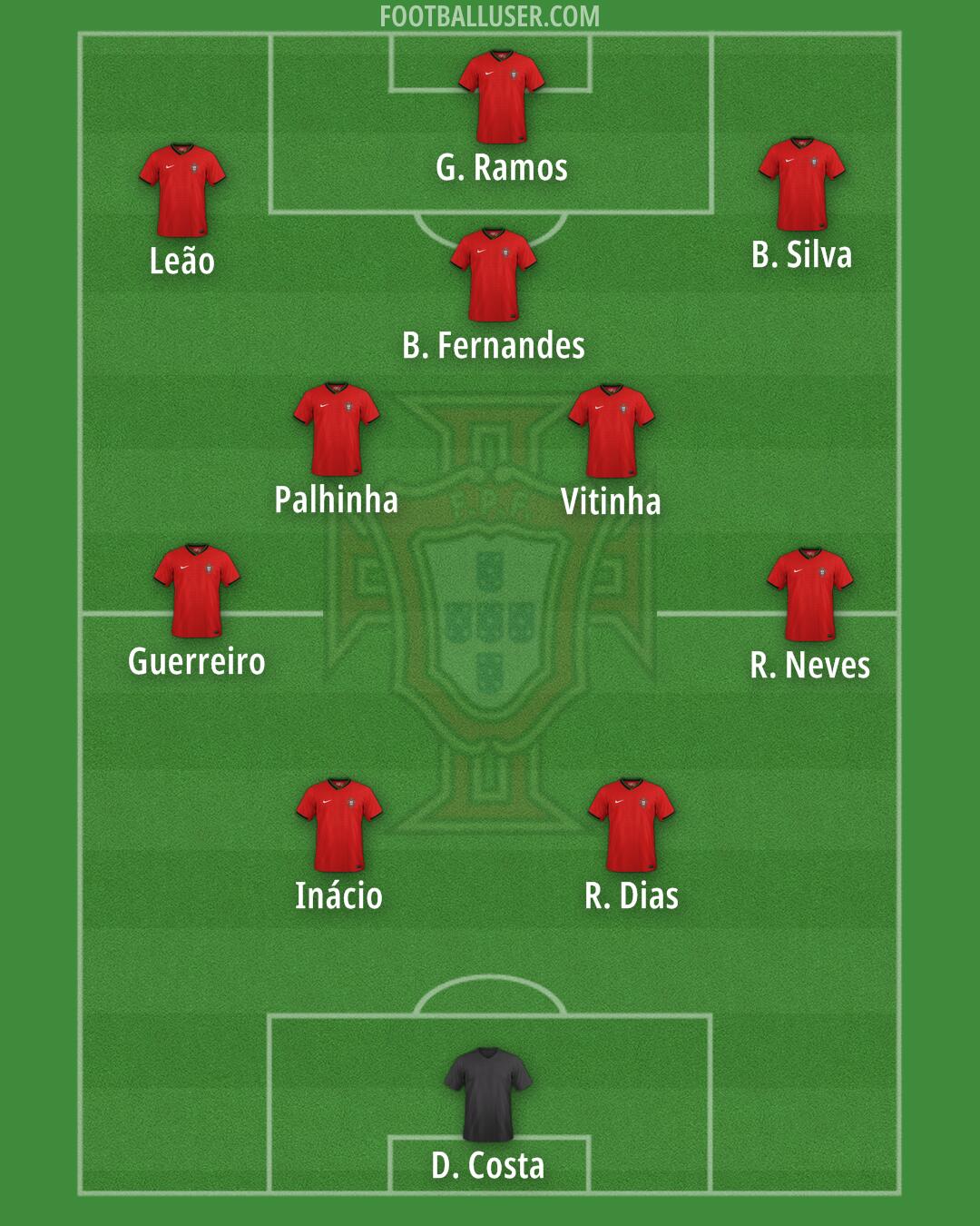 Portugal Formation 2025