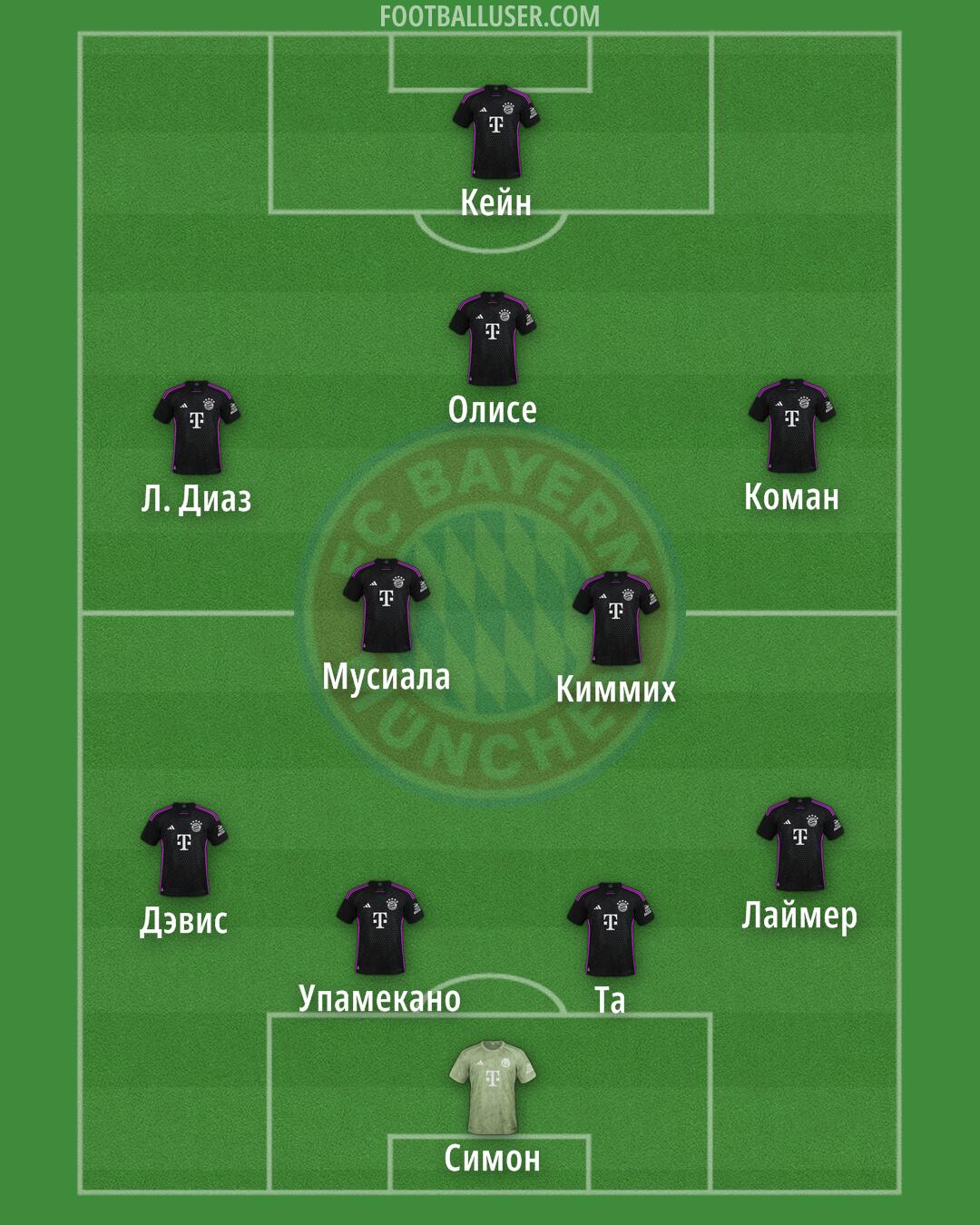 FC Bayern Formation 2025