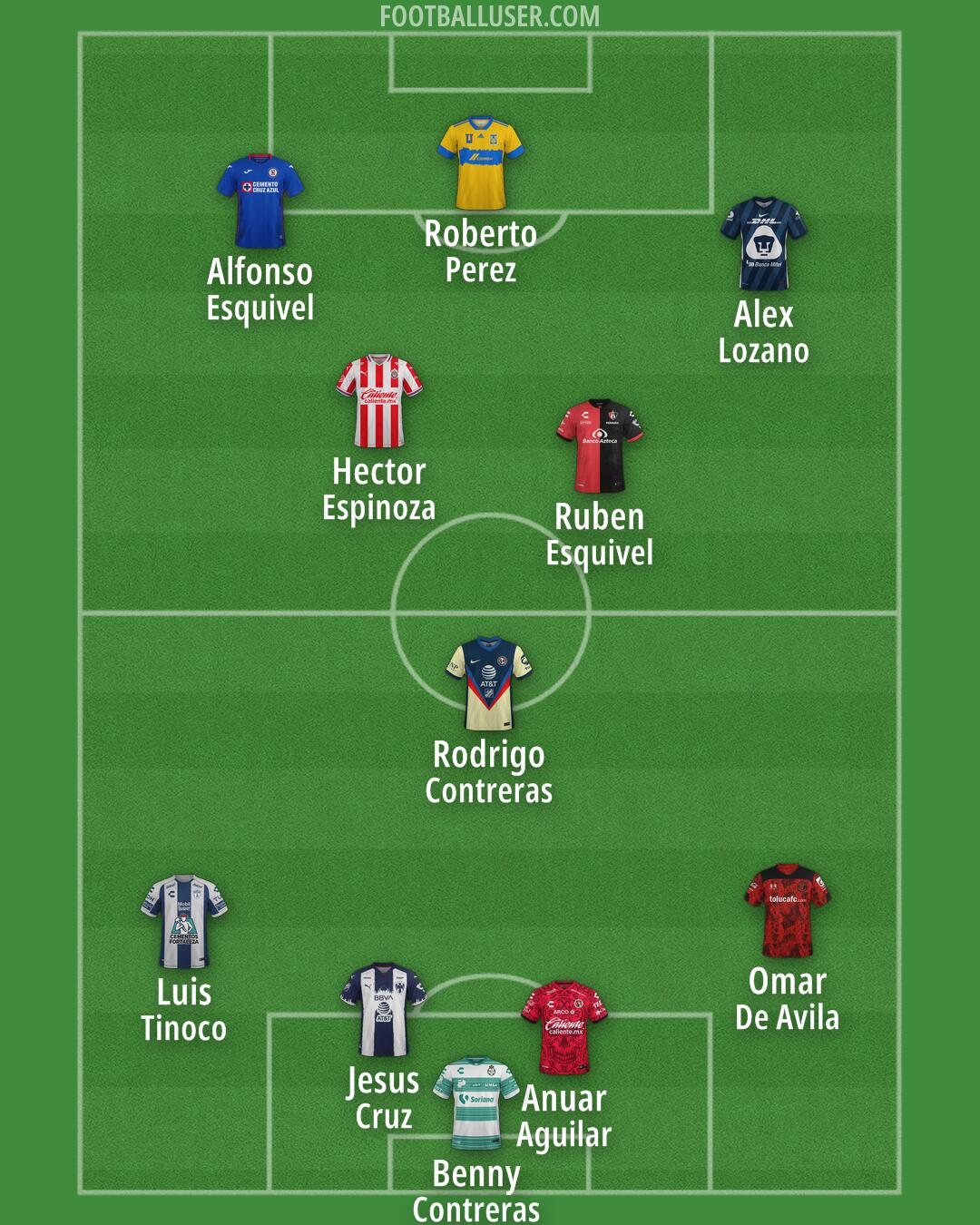 Custom Team Formation 2025