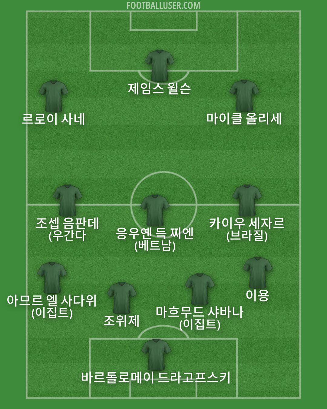 Custom Team Formation 2025