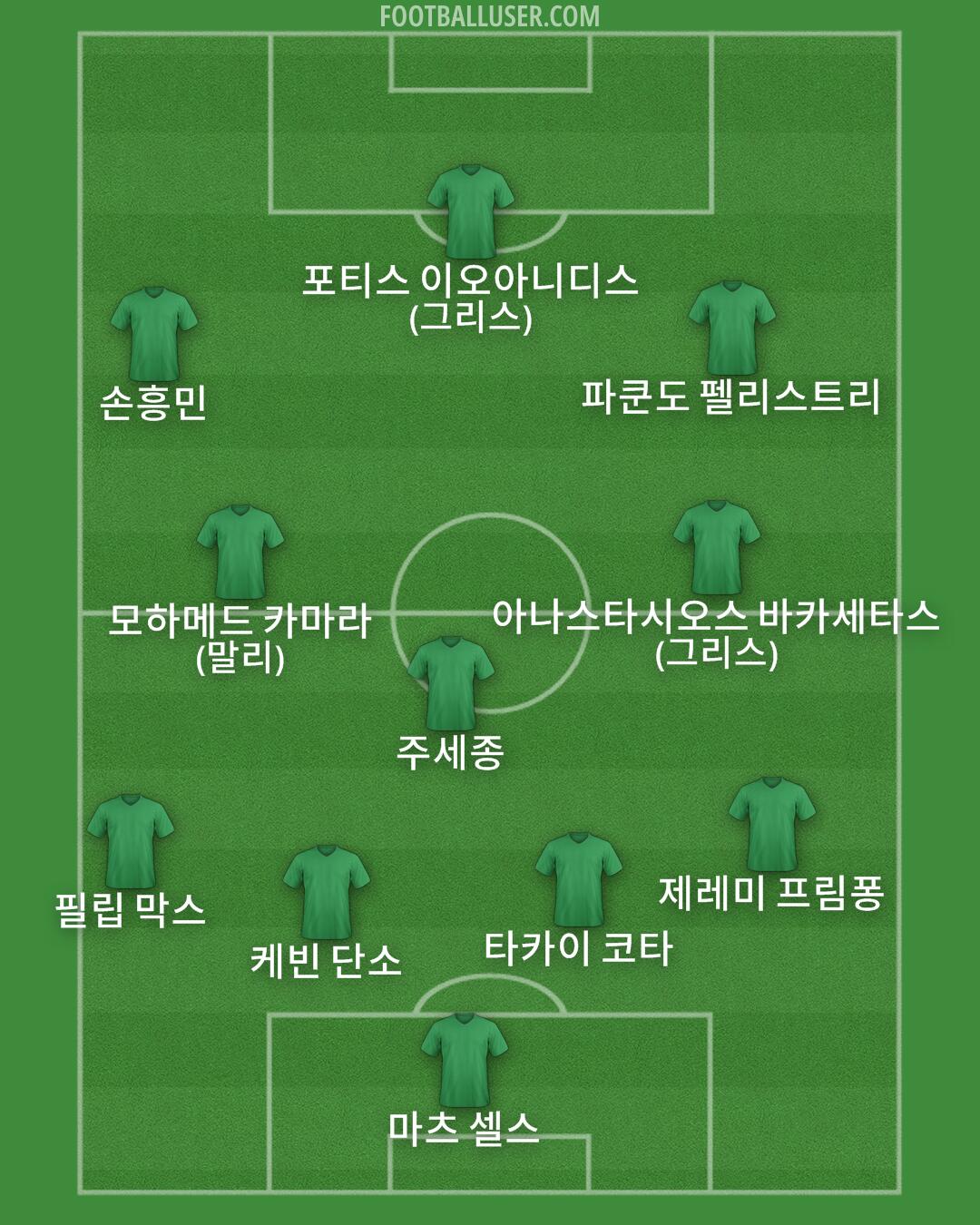 Custom Team Formation 2025