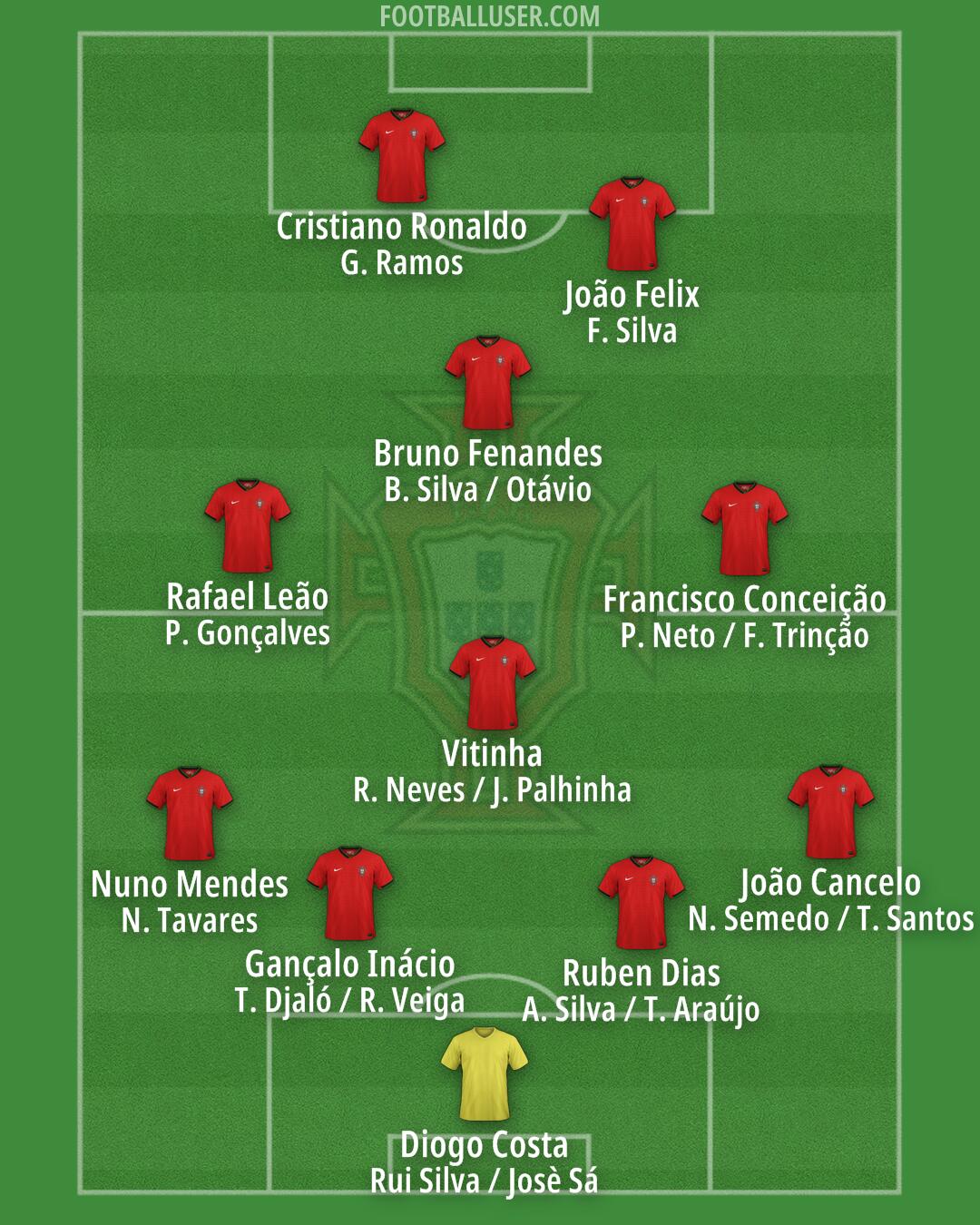 Portugal Formation 2025