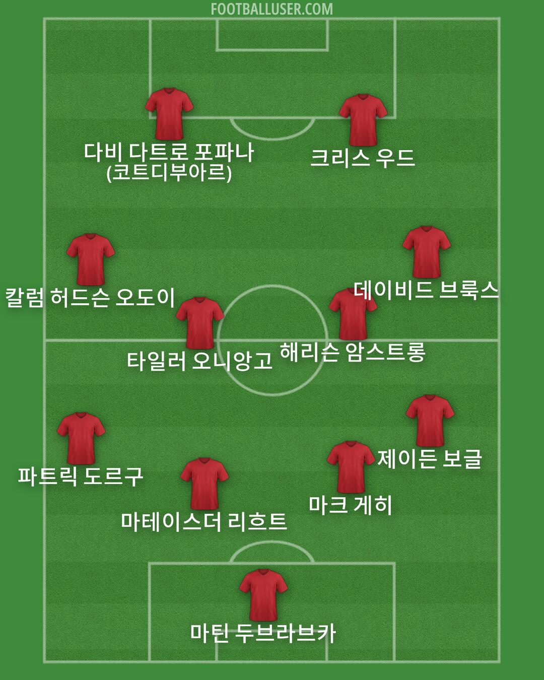 Custom Team Formation 2025