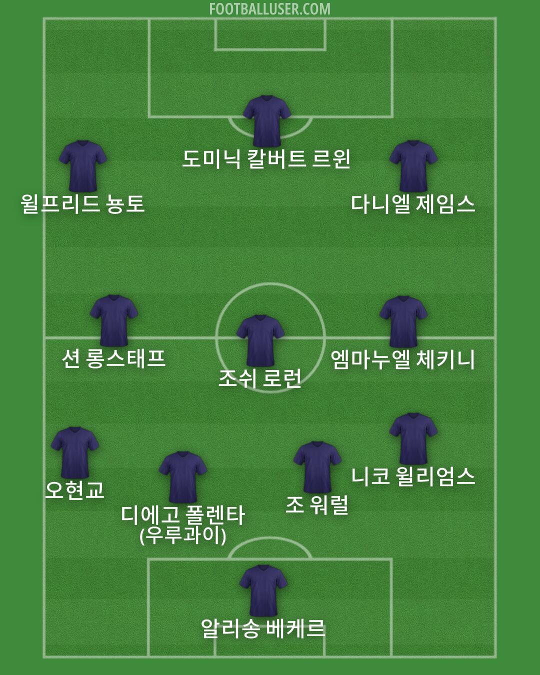 Custom Team Formation 2025