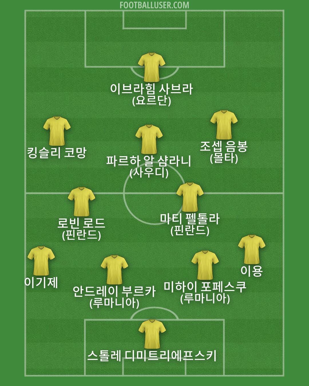 Custom Team Formation 2025