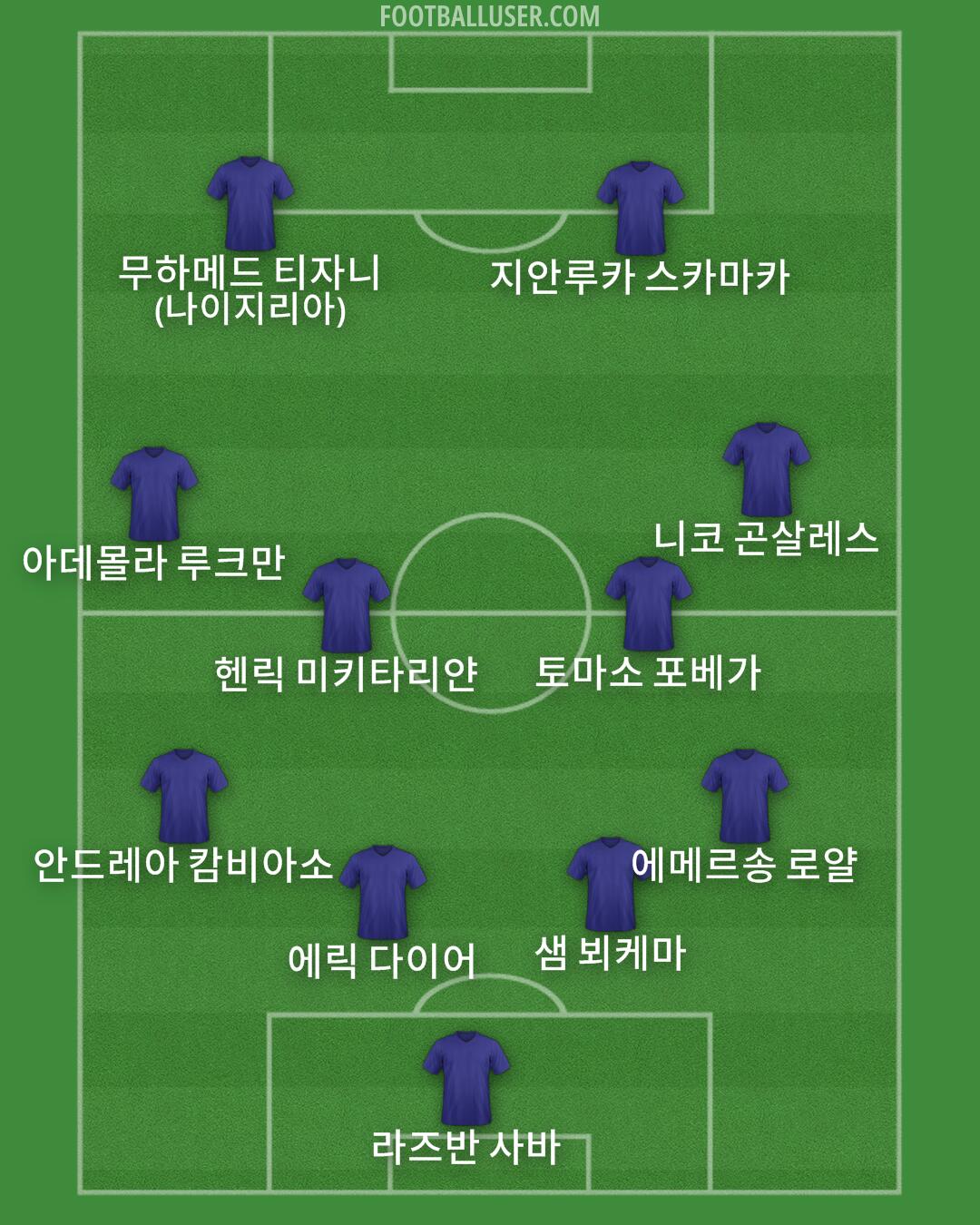 Custom Team Formation 2025