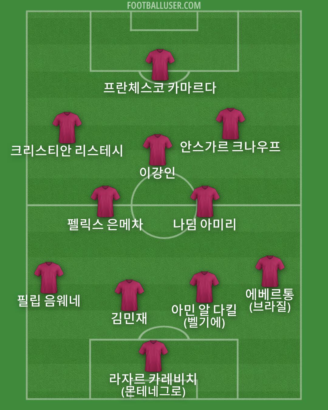 Custom Team Formation 2025